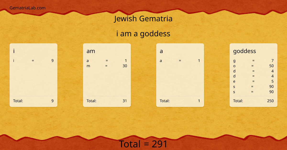 i am a goddess in jewish Gematria